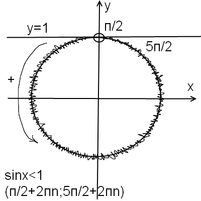 2 sin x 1 0. Sinx<1 решение неравенства. Решите неравенство sinx больше или равно 1/2. Sinx больше -1/2 решить неравенство. Решить неравенство sinx меньше или равно -1.